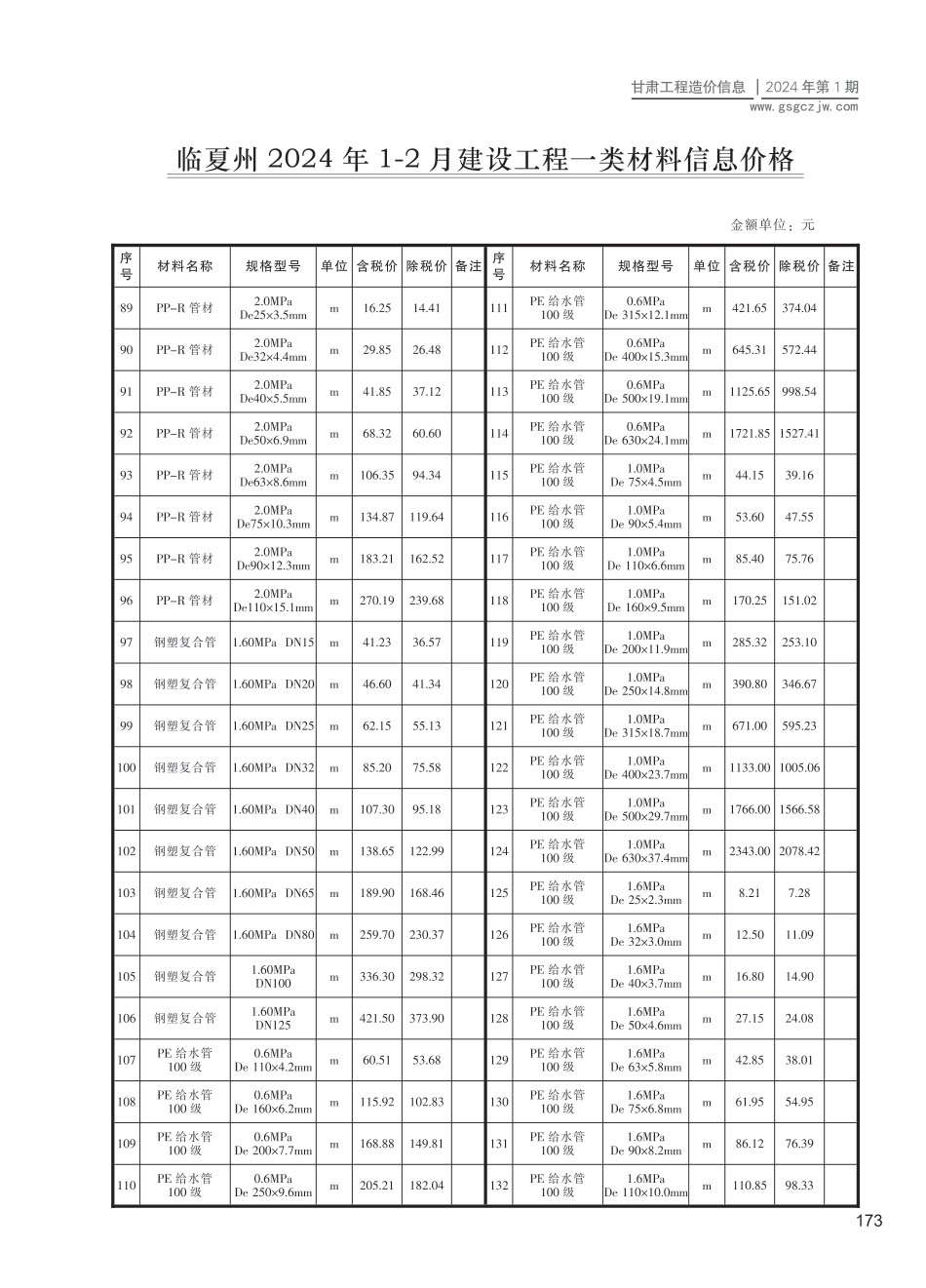 临夏州（第1期）2024年1-2月建设工程材料信息价.pdf_第3页