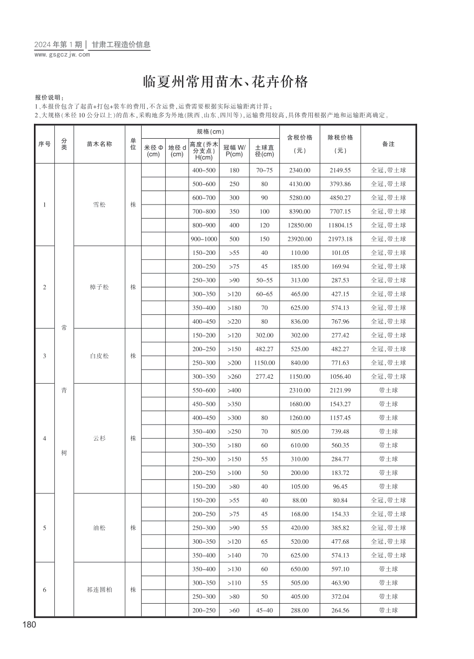 临夏州（第1期）2024年1-2月建设工程材料信息价-苗木、花卉.pdf_第1页