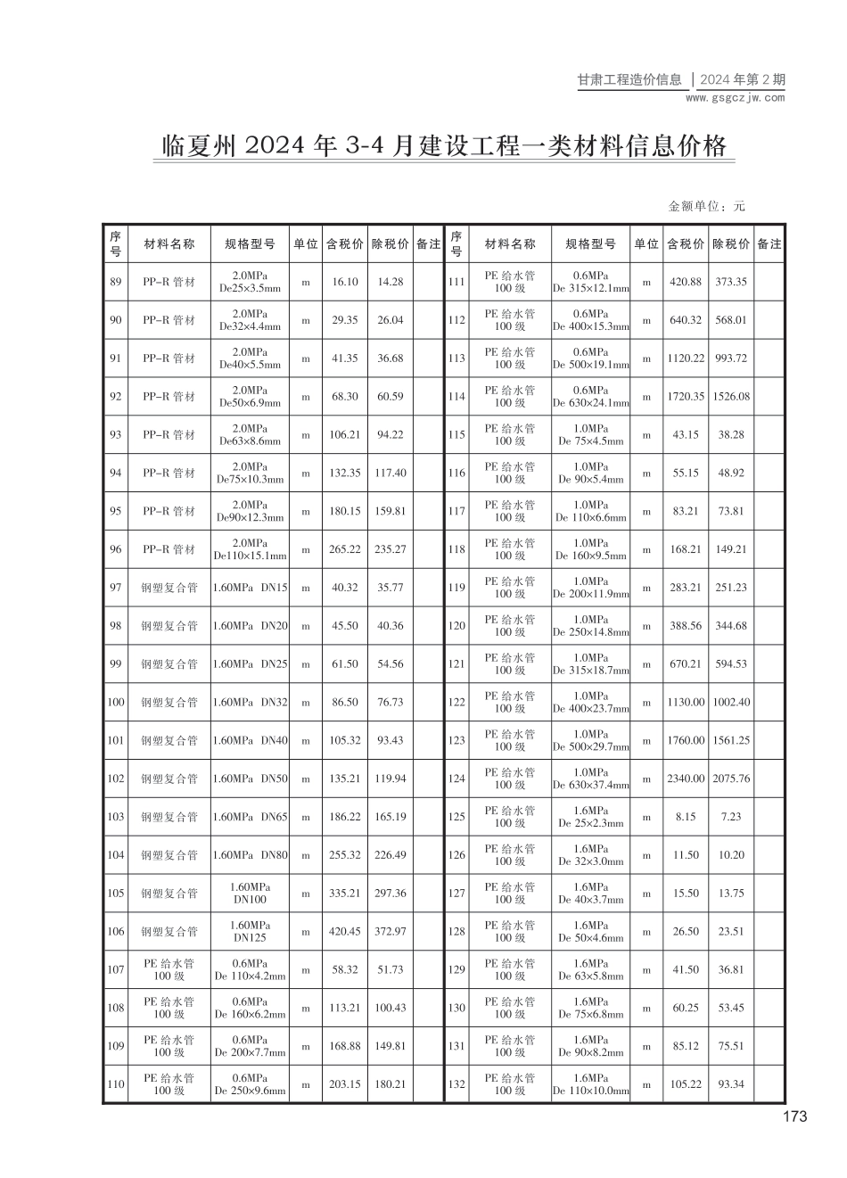 临夏州（第2期）2024年3-4月建设工程材料信息价.pdf_第3页