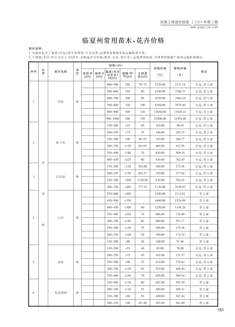 临夏州（第2期）2024年3-4月建设工程材料信息价-苗木、花卉.pdf_第1页