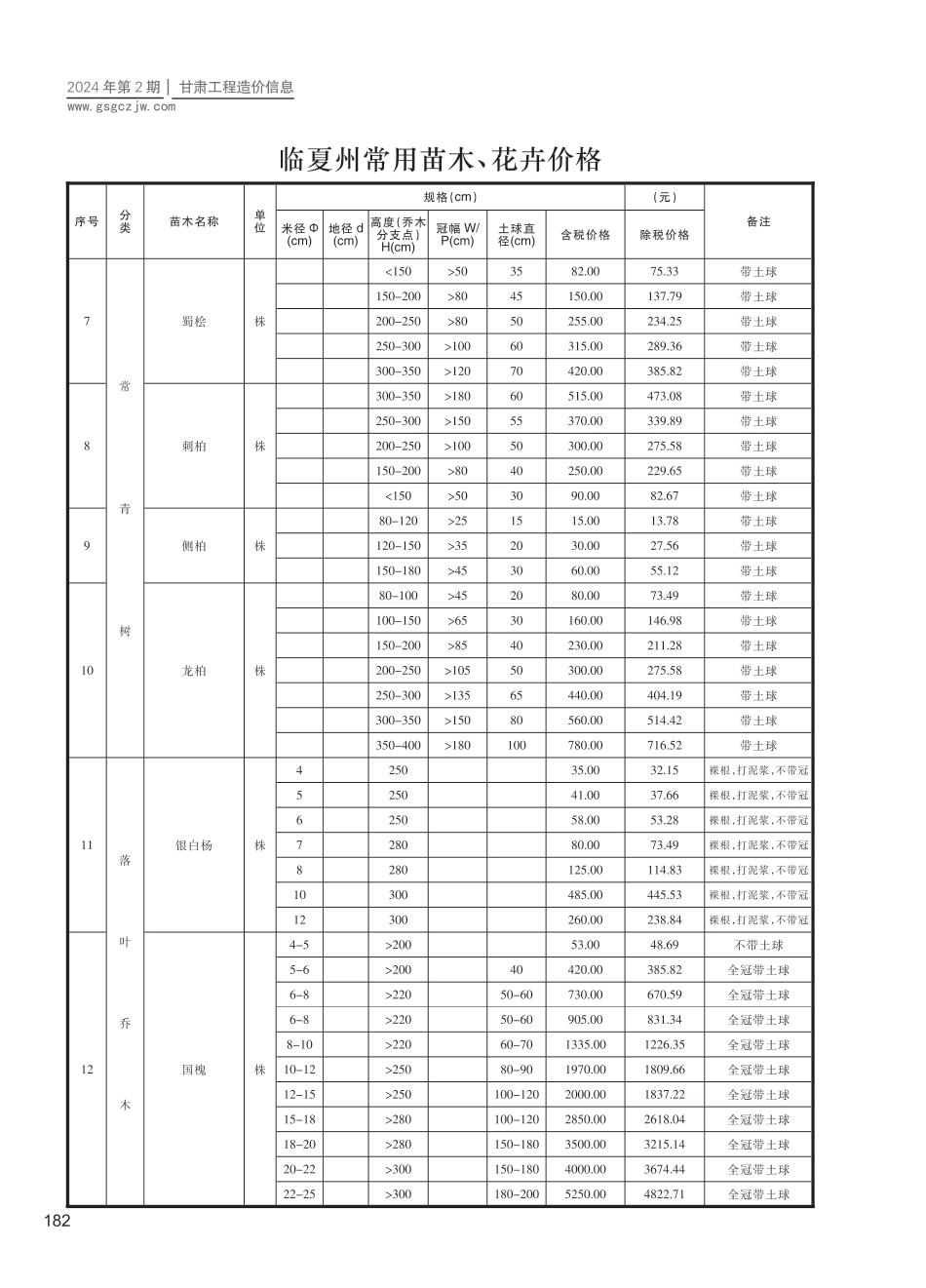 临夏州（第2期）2024年3-4月建设工程材料信息价-苗木、花卉.pdf_第2页