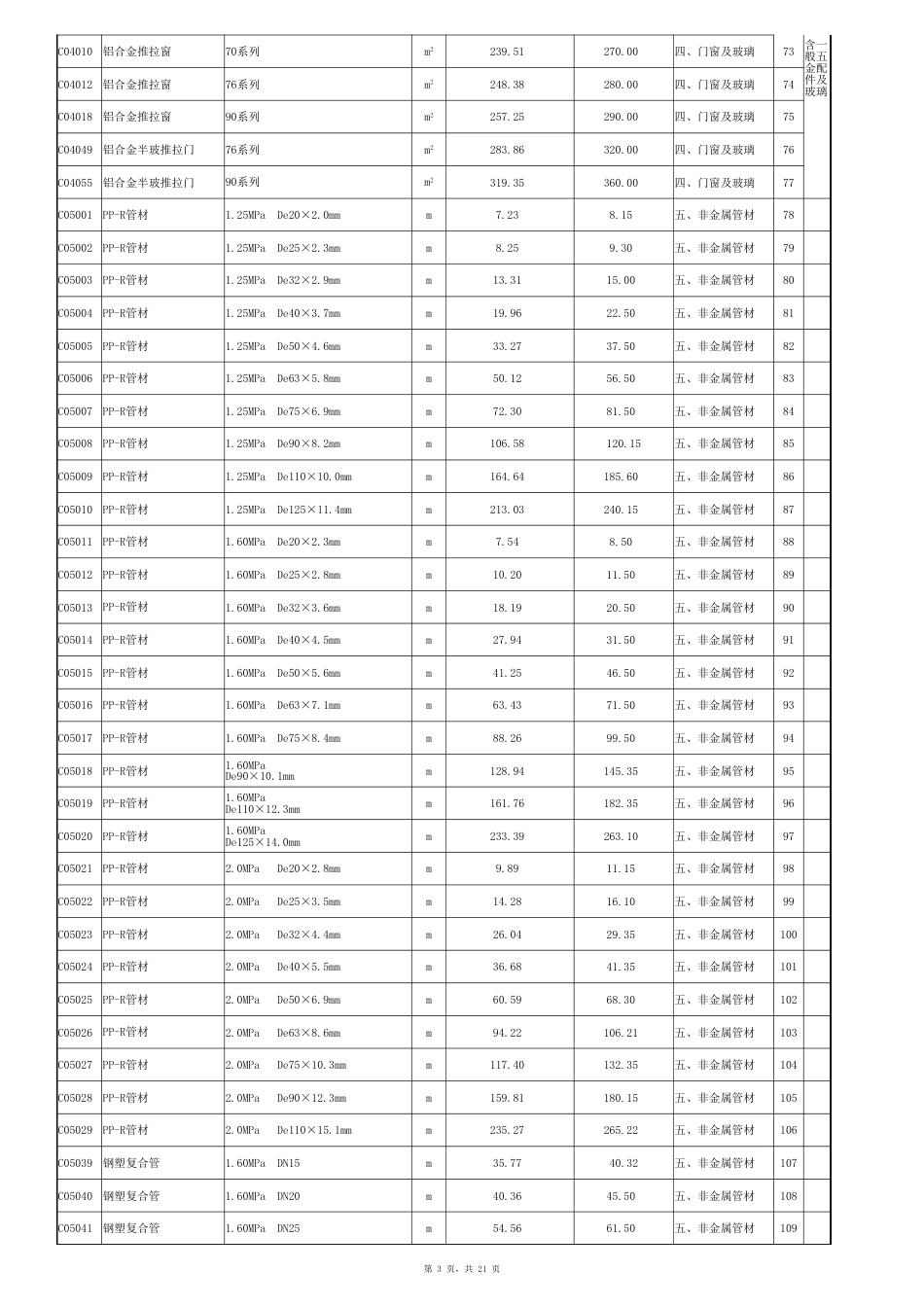 临夏州2024年3-4月建设工程一类材料信息价.xlsx_第3页