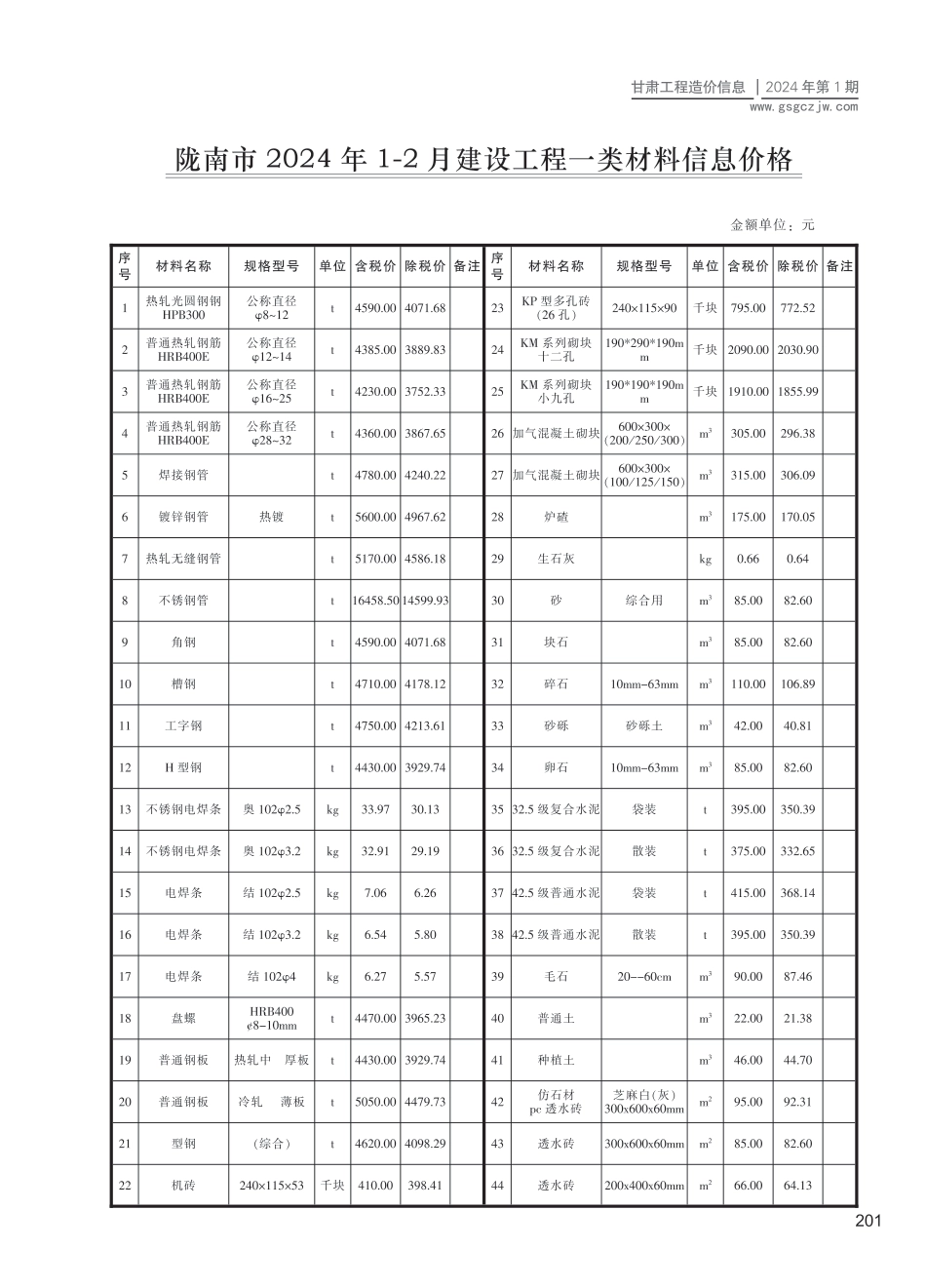 陇南市（第1期）2024年1-2月建设工程材料信息价.pdf_第1页