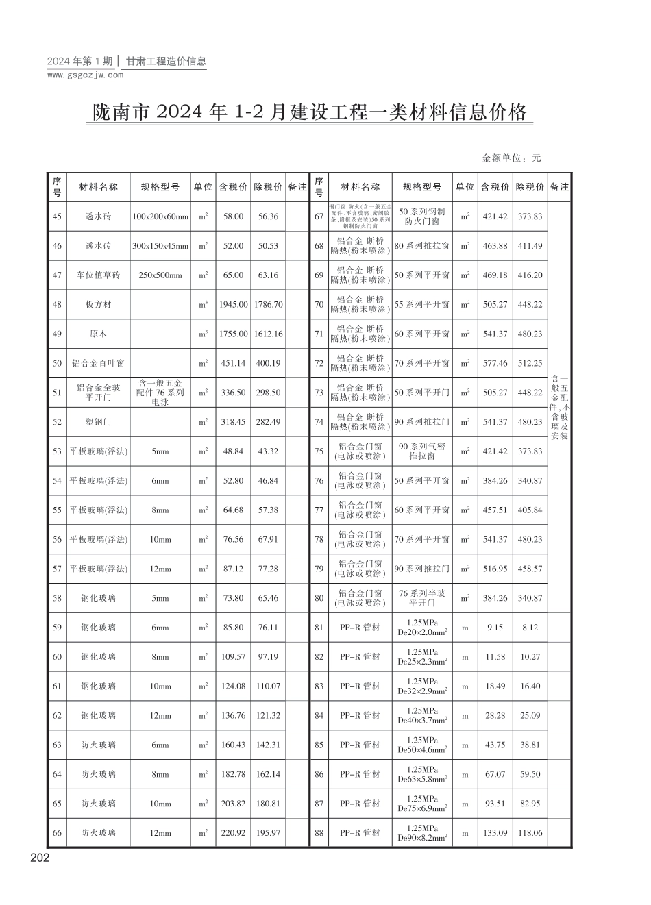 陇南市（第1期）2024年1-2月建设工程材料信息价.pdf_第2页