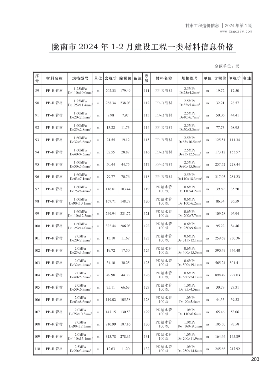 陇南市（第1期）2024年1-2月建设工程材料信息价.pdf_第3页