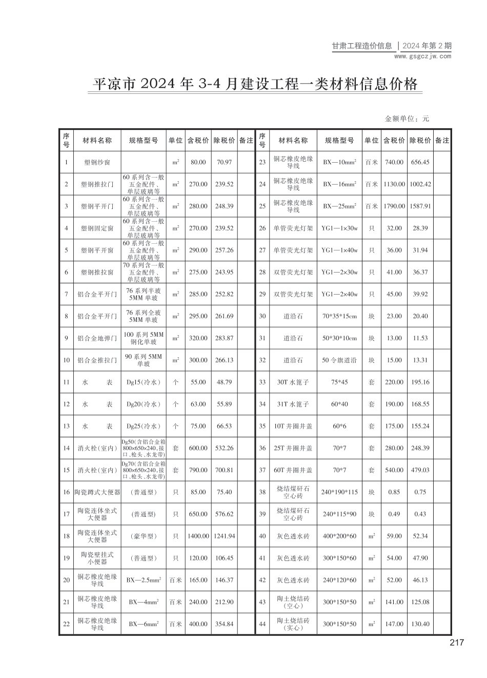 平凉市（第2期）2024年3-4月建设工程材料信息价.pdf_第1页