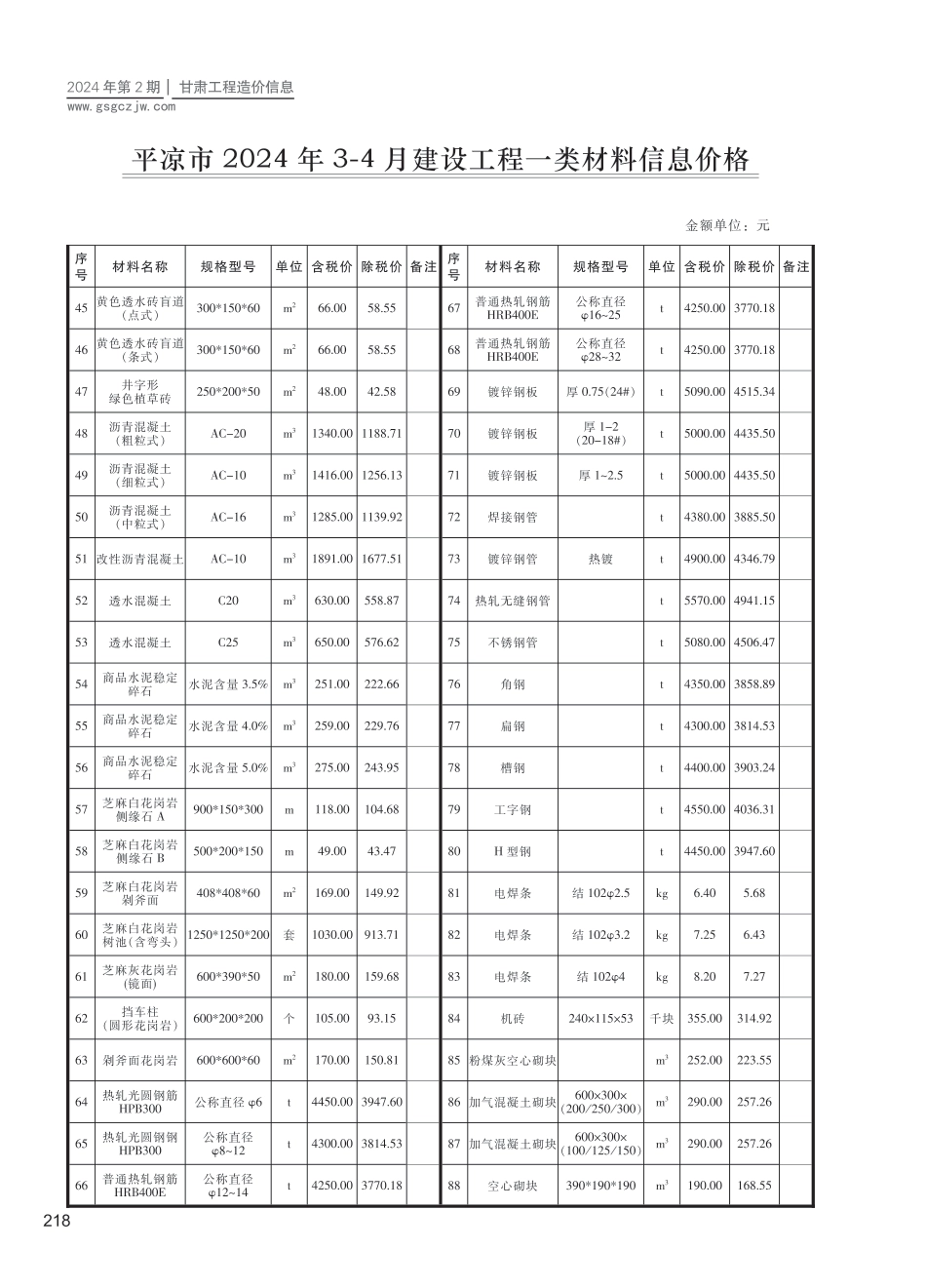 平凉市（第2期）2024年3-4月建设工程材料信息价.pdf_第2页
