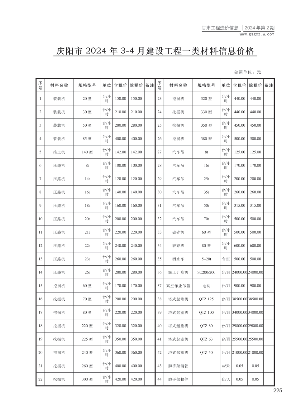 庆阳市（第2期）2024年3-4月建设工程材料信息价.pdf_第1页