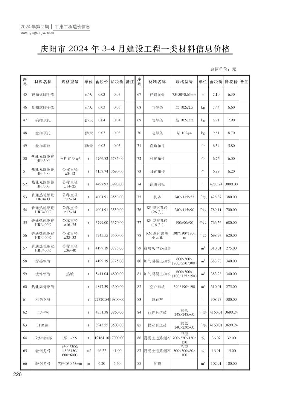 庆阳市（第2期）2024年3-4月建设工程材料信息价.pdf_第2页