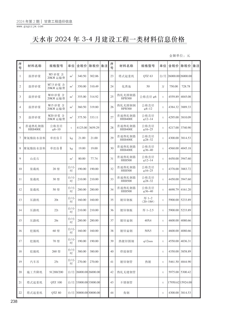 天水市（第2期）2024年3-4月建设工程材料信息价.pdf_第1页