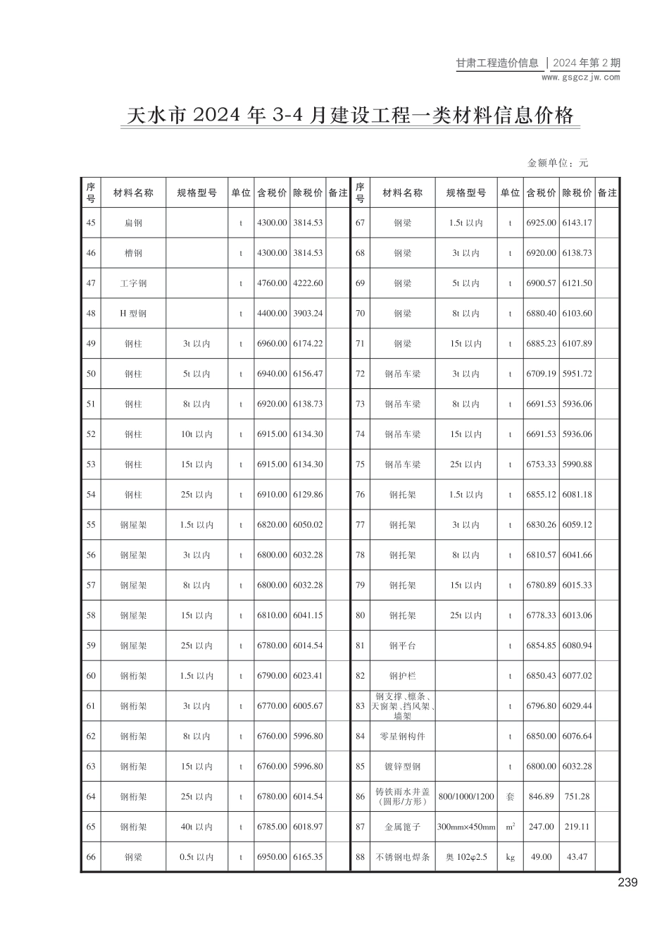 天水市（第2期）2024年3-4月建设工程材料信息价.pdf_第2页