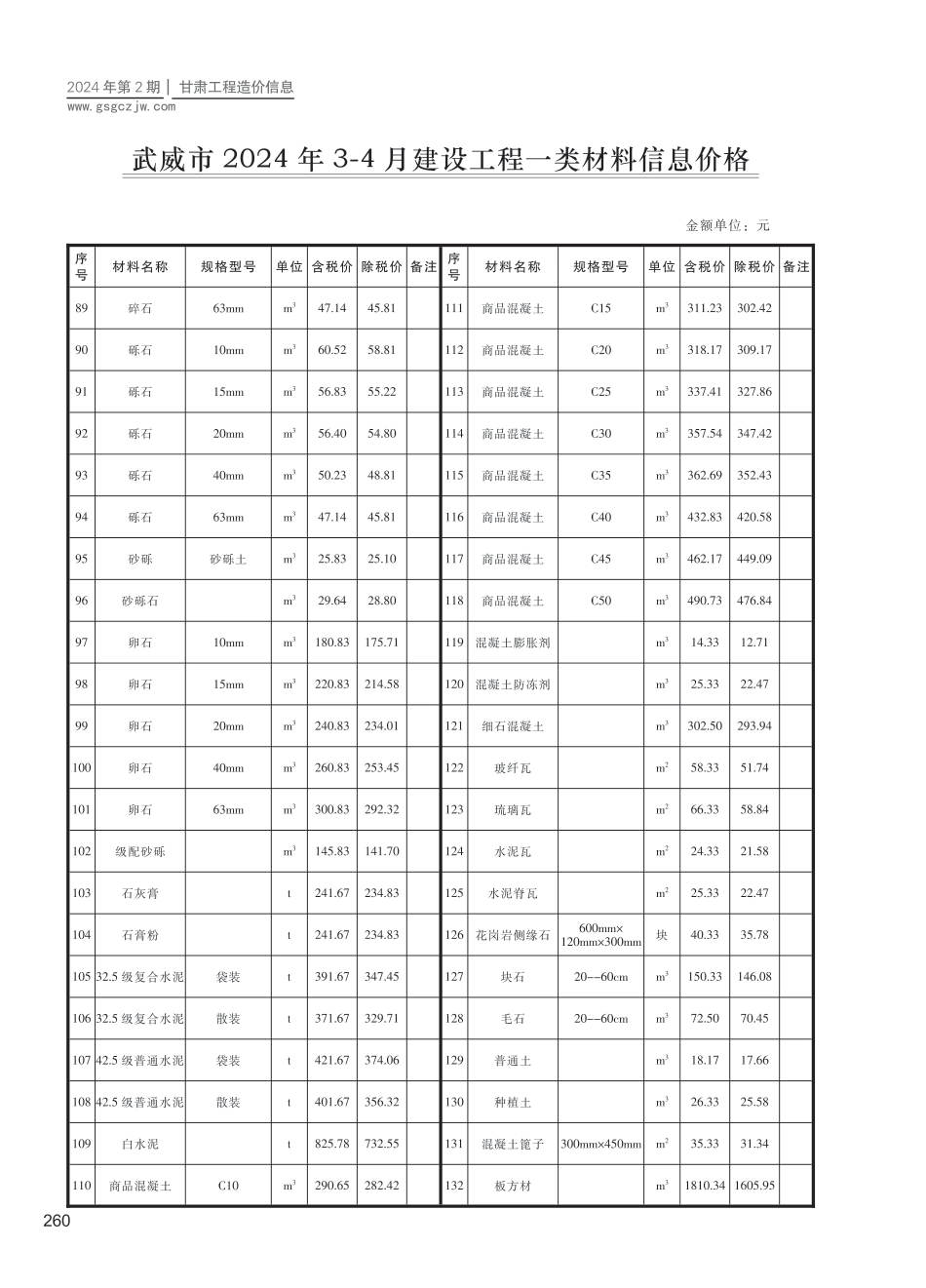 武威市（第2期）2024年3-4月建设工程材料信息价.pdf_第3页