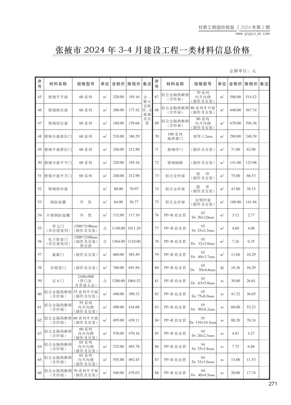 张掖市（第2期）2024年3-4月建设工程材料信息价.pdf_第2页