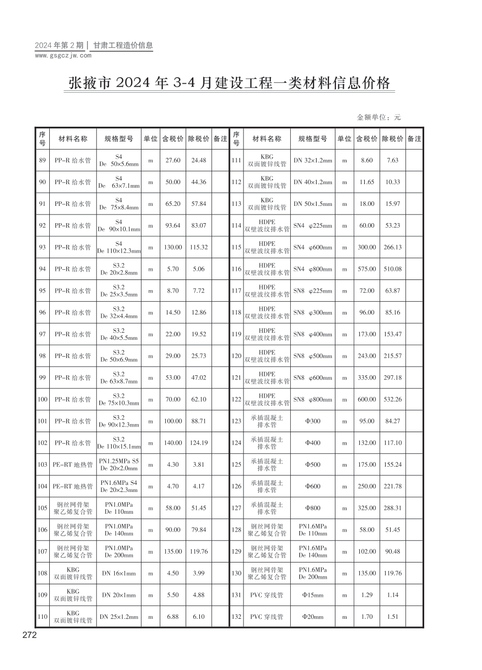 张掖市（第2期）2024年3-4月建设工程材料信息价.pdf_第3页