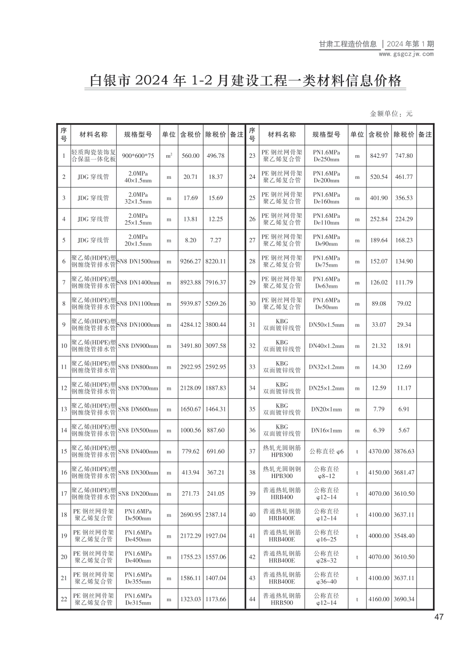 白银市（第1期）2024年1-2月建设工程材料信息价.pdf_第1页