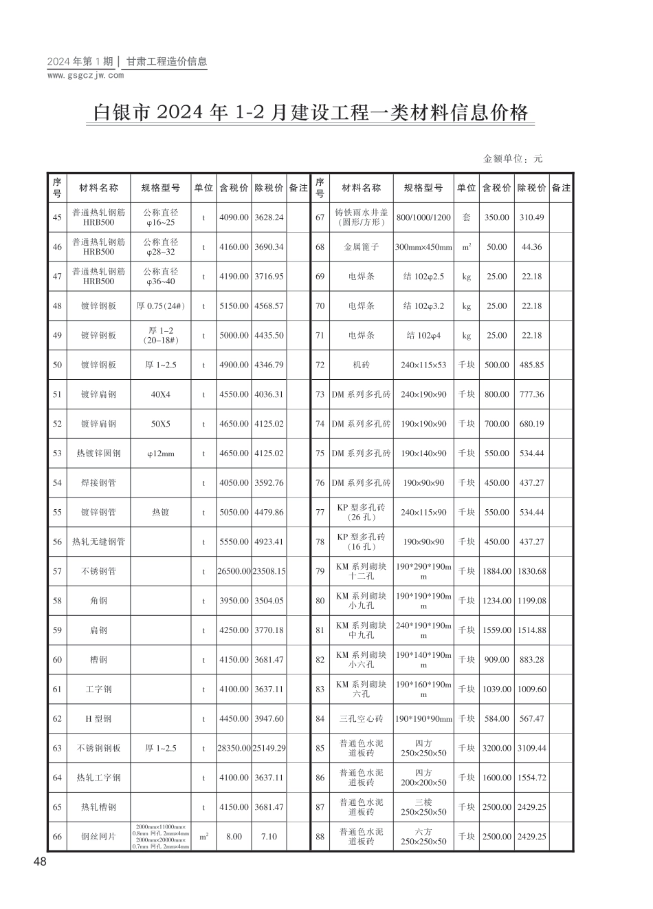 白银市（第1期）2024年1-2月建设工程材料信息价.pdf_第2页