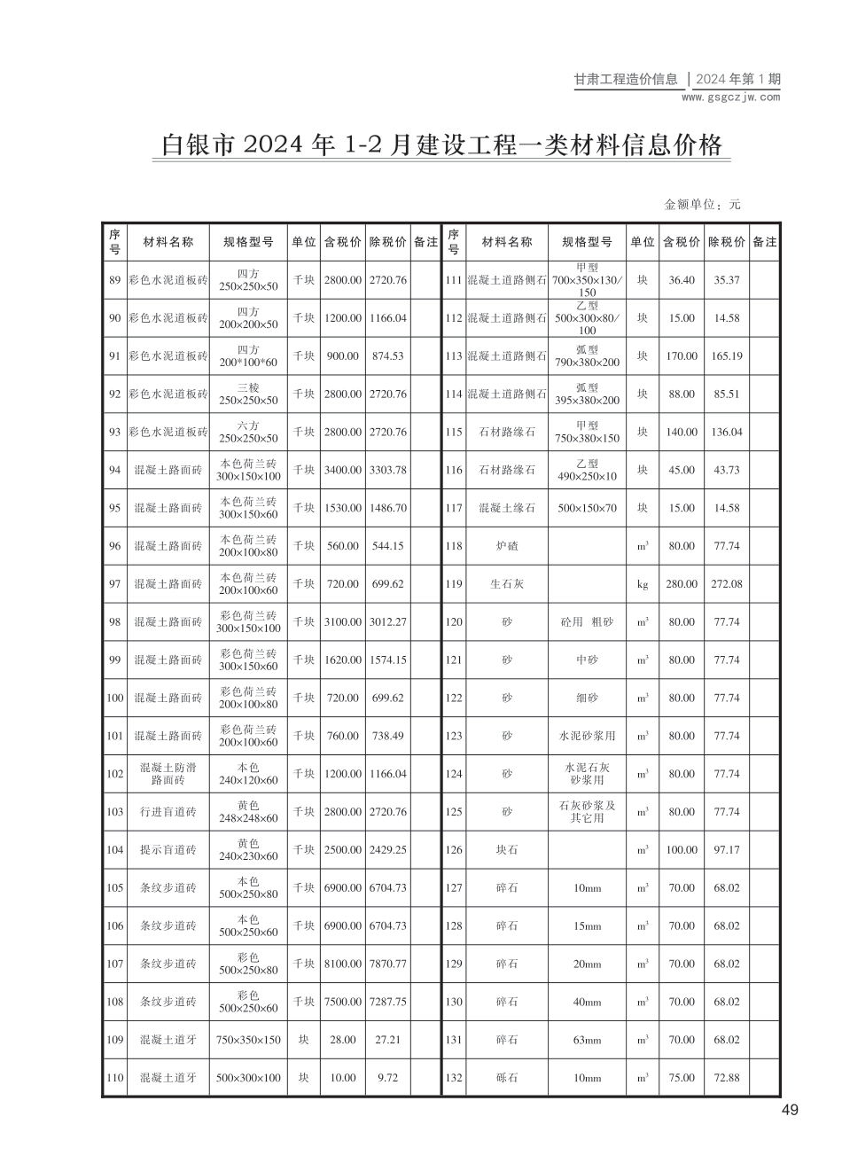白银市（第1期）2024年1-2月建设工程材料信息价.pdf_第3页