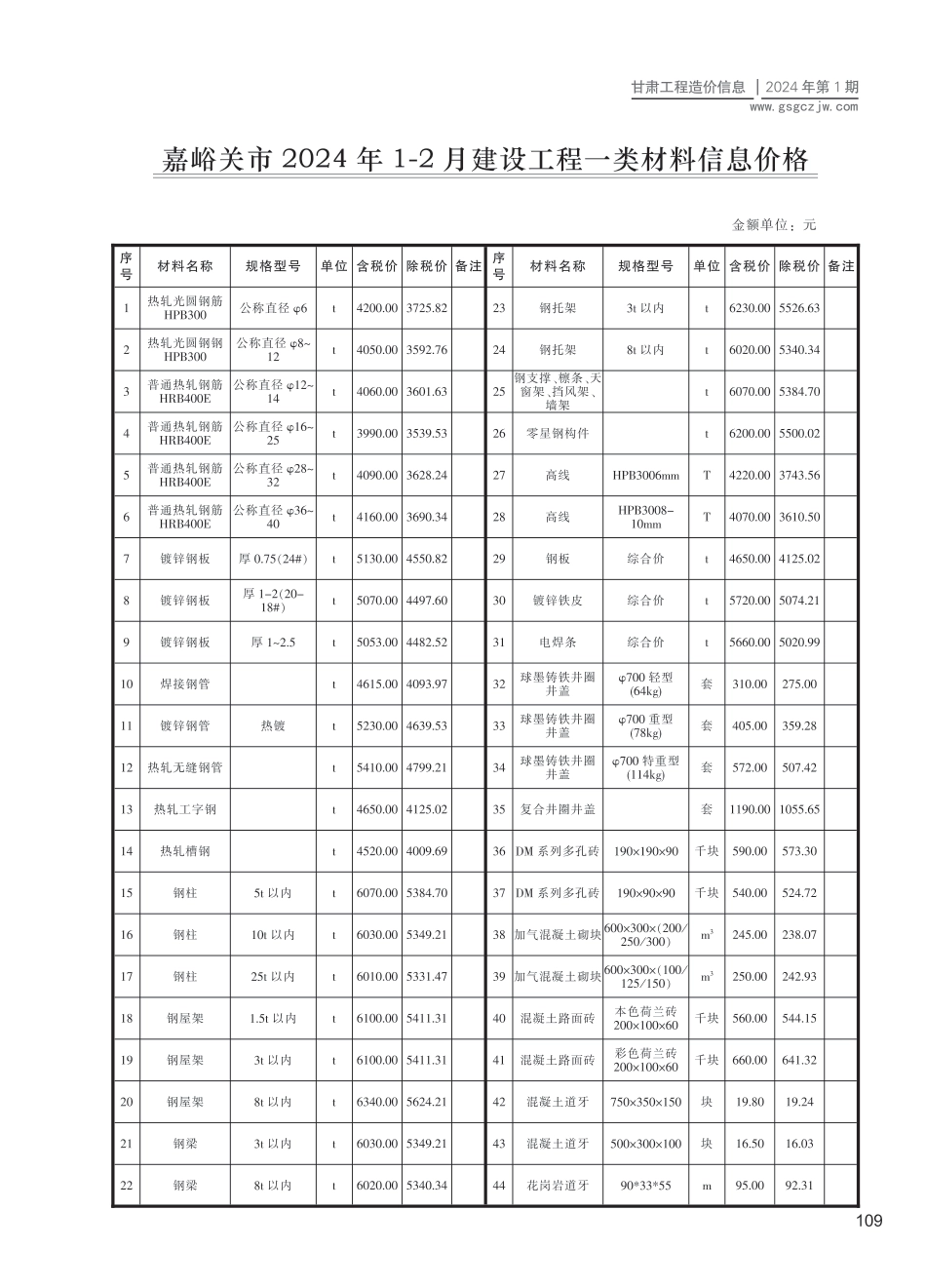 嘉峪关市（第1期）2024年1-2月建设工程材料信息价.pdf_第1页