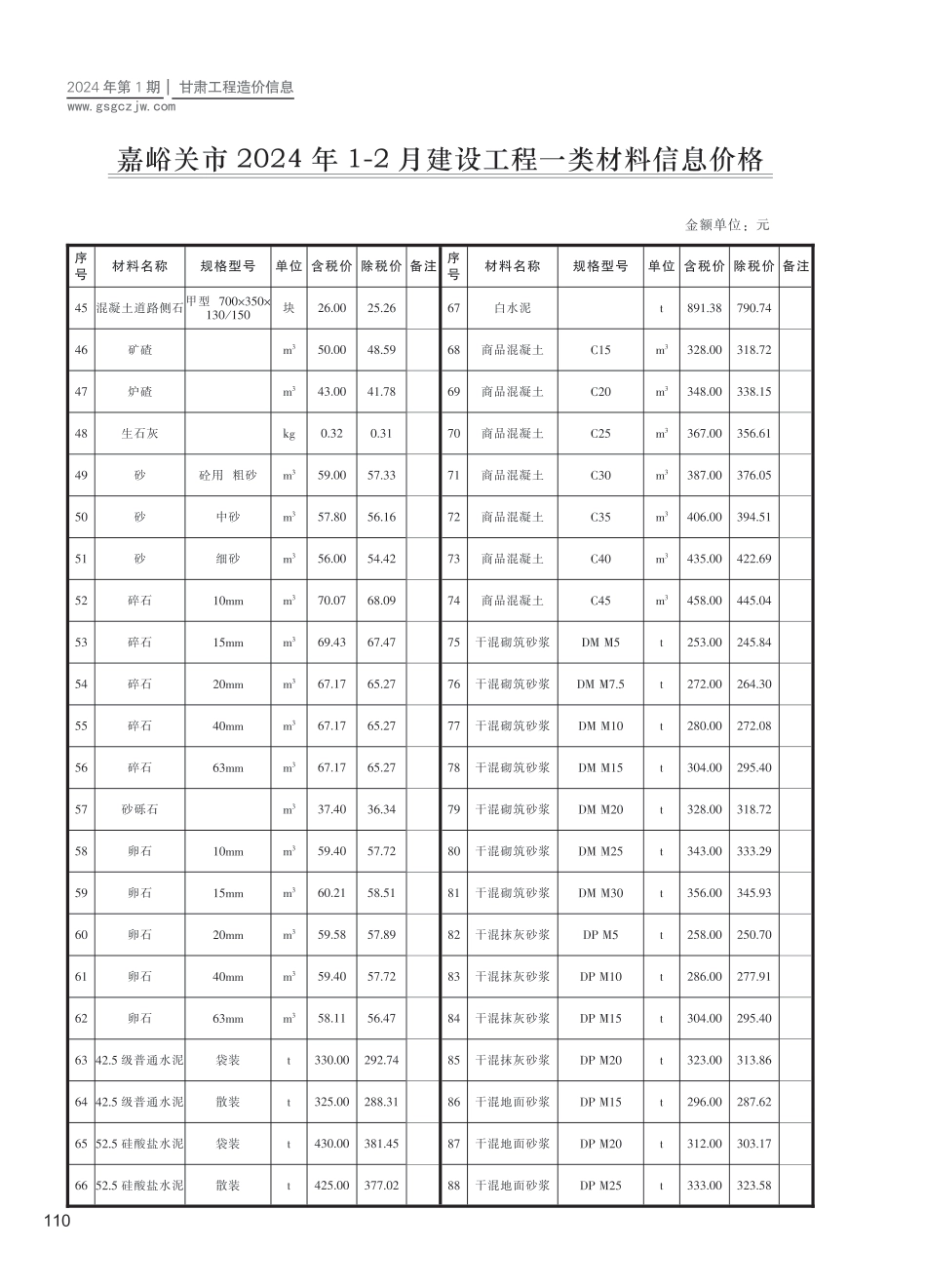 嘉峪关市（第1期）2024年1-2月建设工程材料信息价.pdf_第2页