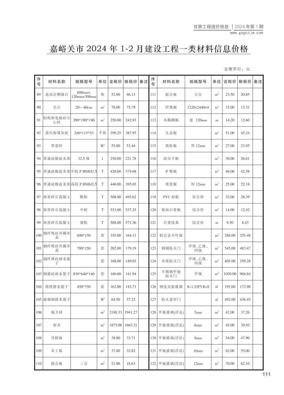 嘉峪关市（第1期）2024年1-2月建设工程材料信息价.pdf_第3页