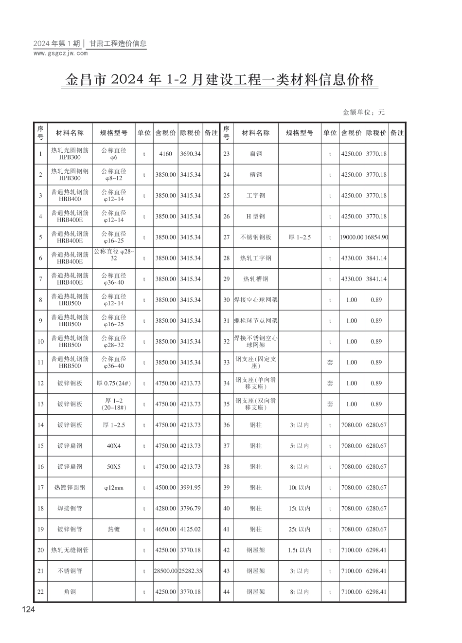 金昌市（第1期）2024年1-2月建设工程材料信息价.pdf_第1页