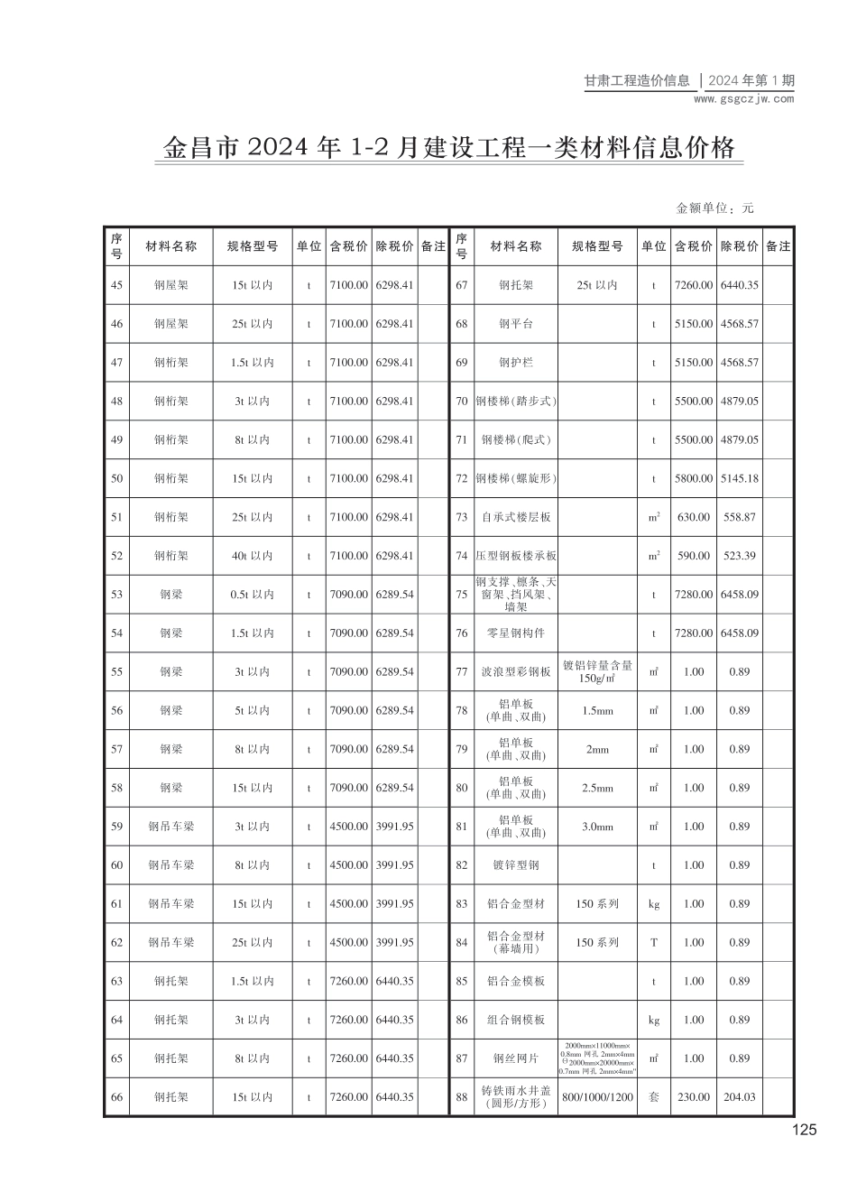 金昌市（第1期）2024年1-2月建设工程材料信息价.pdf_第2页
