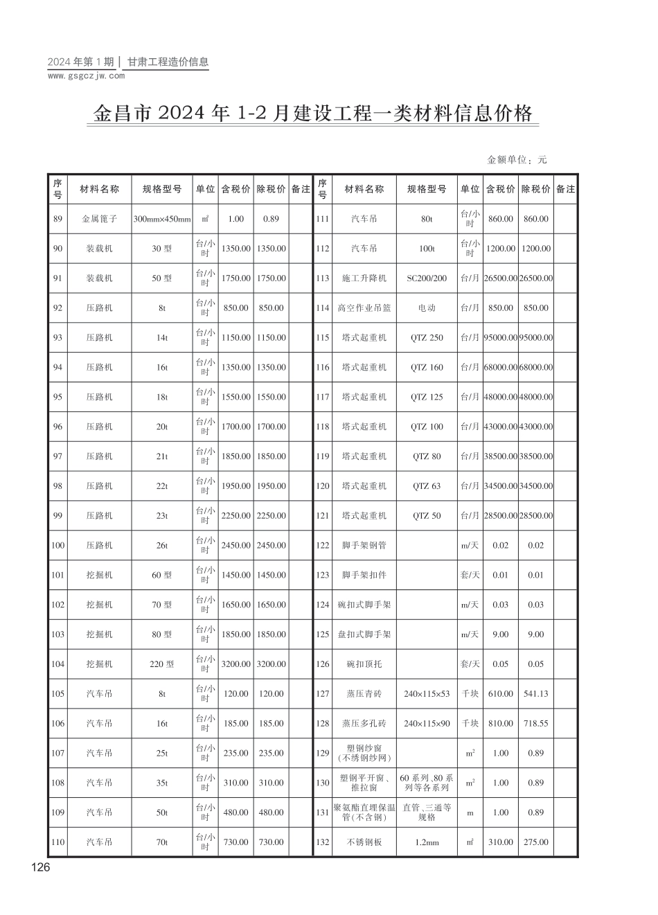 金昌市（第1期）2024年1-2月建设工程材料信息价.pdf_第3页