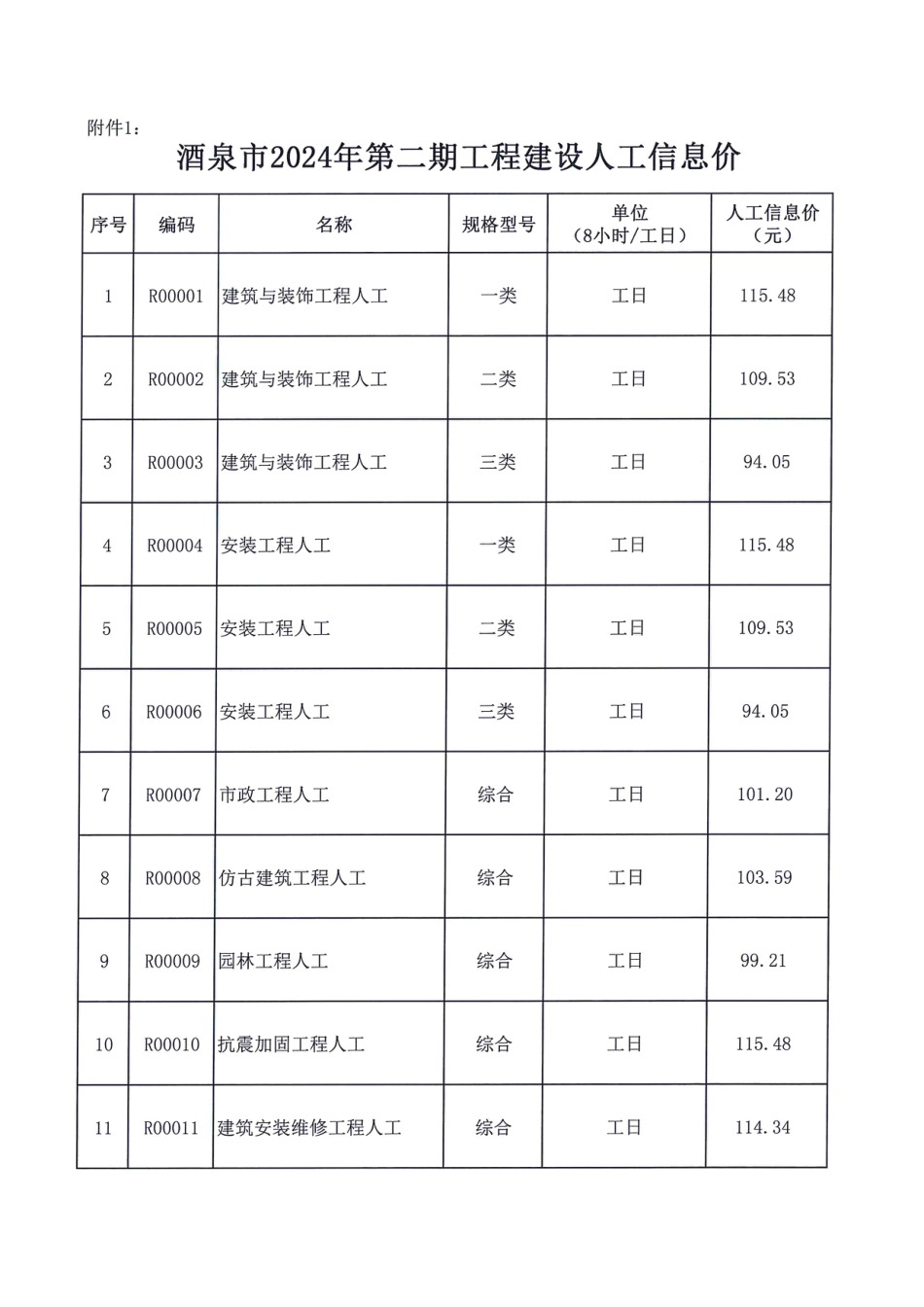 酒泉市2024年第二期工程建设材料信息价格.pdf_第3页