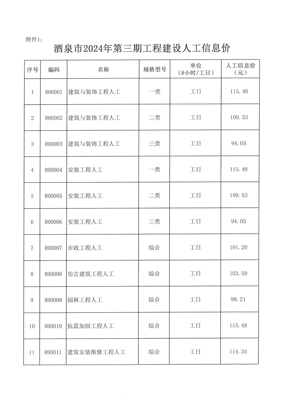 酒泉市2024年第三期工程建设材料信息价格.pdf_第3页