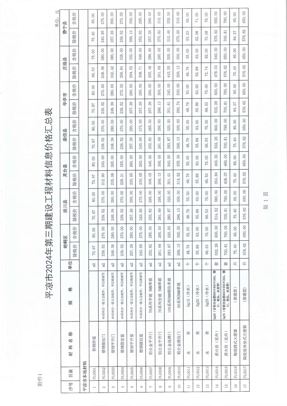 平凉市2024年第三期建设工程材料价格信息.pdf_第3页
