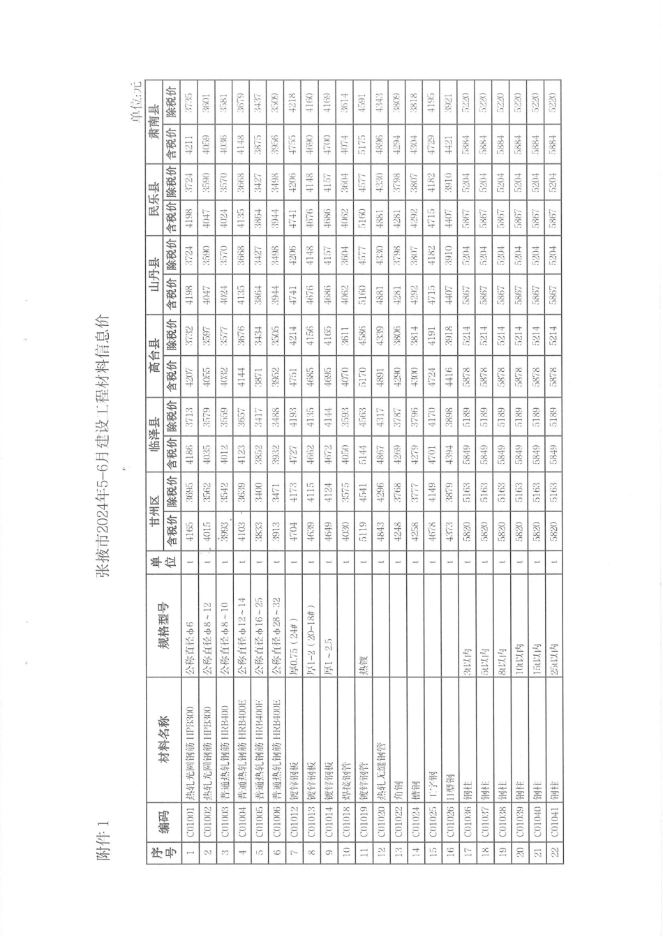 张掖市2024年5－6月建设工程材料.pdf_第3页
