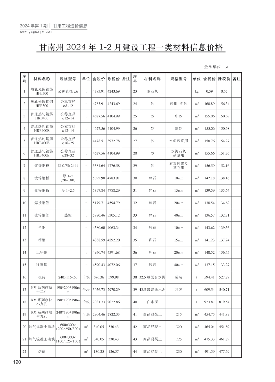 甘南州（第1期）2024年1-2月建设工程材料信息价.pdf_第1页