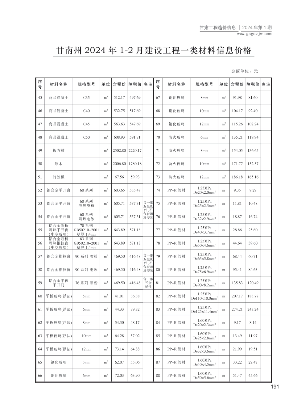 甘南州（第1期）2024年1-2月建设工程材料信息价.pdf_第2页