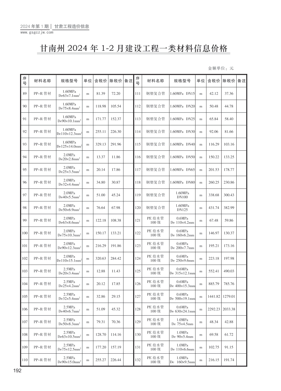 甘南州（第1期）2024年1-2月建设工程材料信息价.pdf_第3页