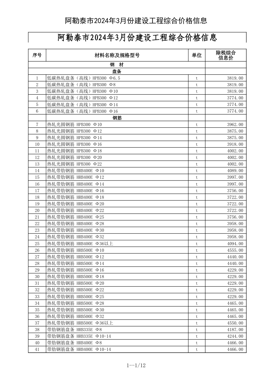 阿勒泰地区2024年3月建设工程价格信息.xls_第1页