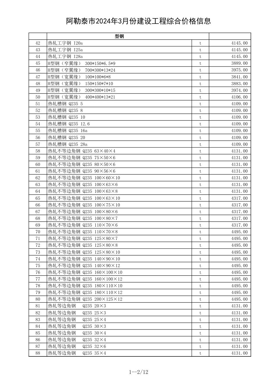 阿勒泰地区2024年3月建设工程价格信息.xls_第2页