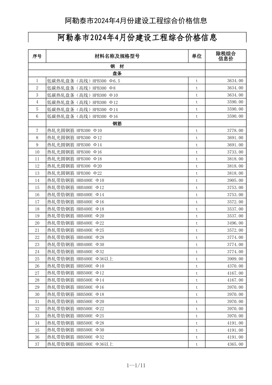 阿勒泰地区2024年4月建设工程价格信息.xls_第1页