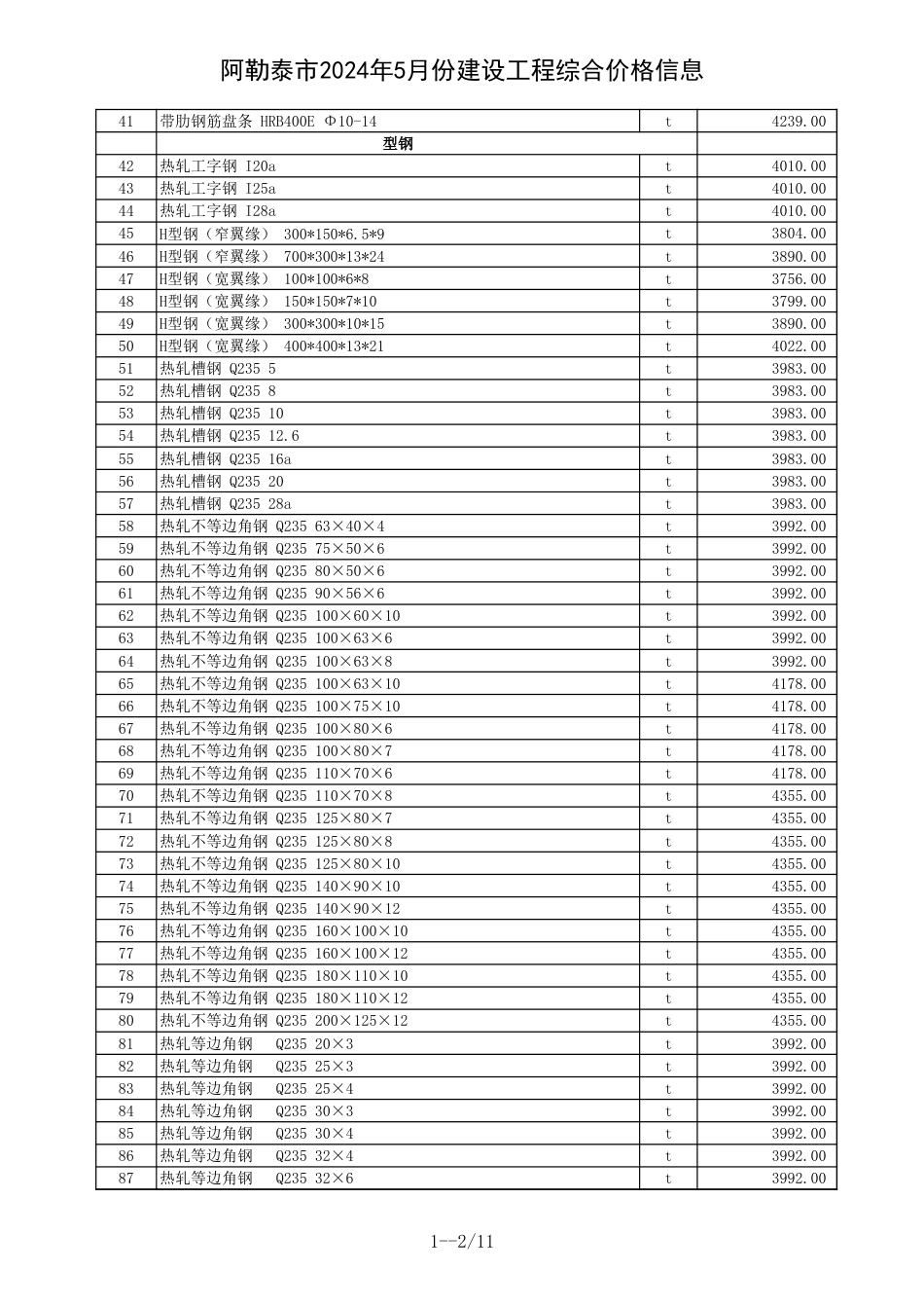 阿勒泰地区2024年5月建设工程价格信息.xls_第2页