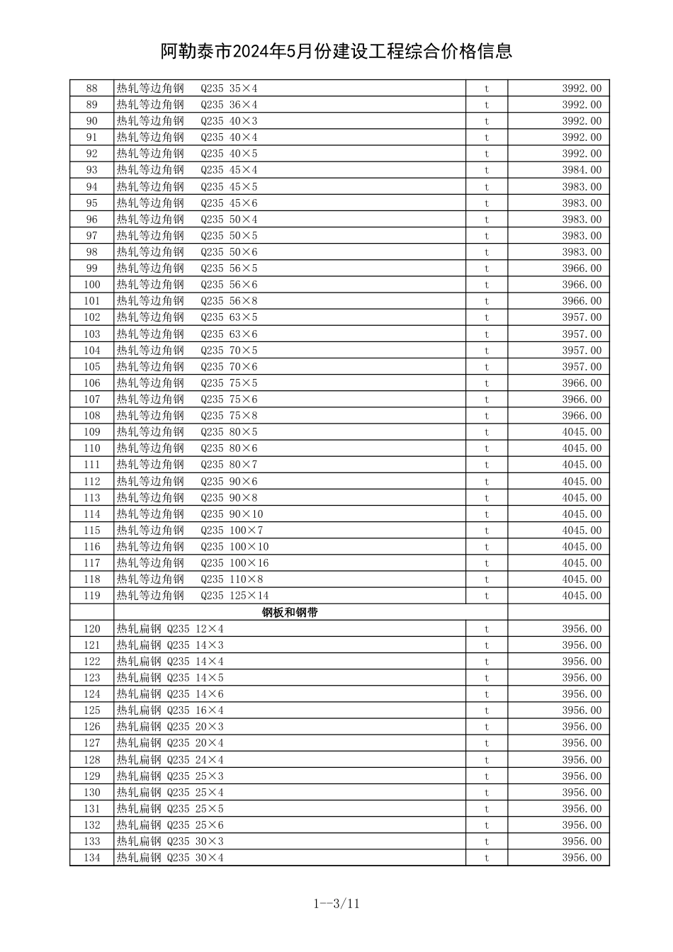 阿勒泰地区2024年5月建设工程价格信息.xls_第3页