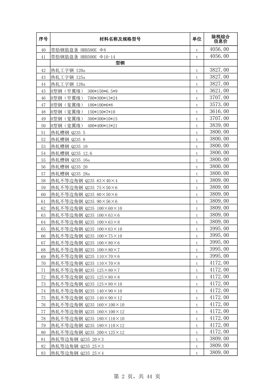 博州地区2024年5月份建设工程综合价格信息.xlsx_第2页