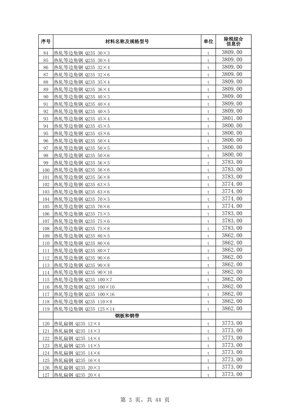 博州地区2024年5月份建设工程综合价格信息.xlsx_第3页