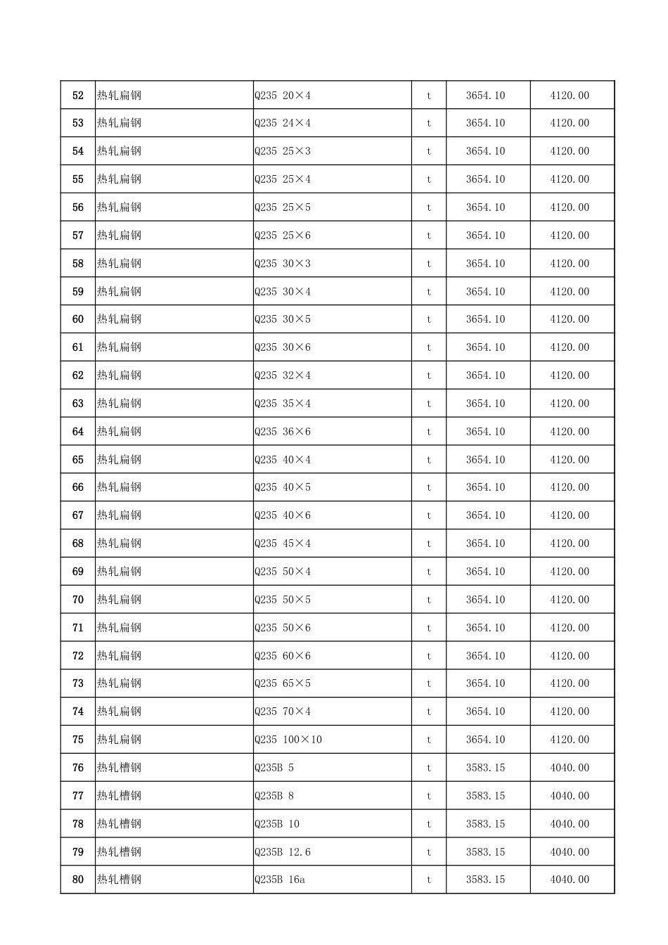 哈密区域2024年5月份建设工程价格信息（确定稿）.xlsx_第3页