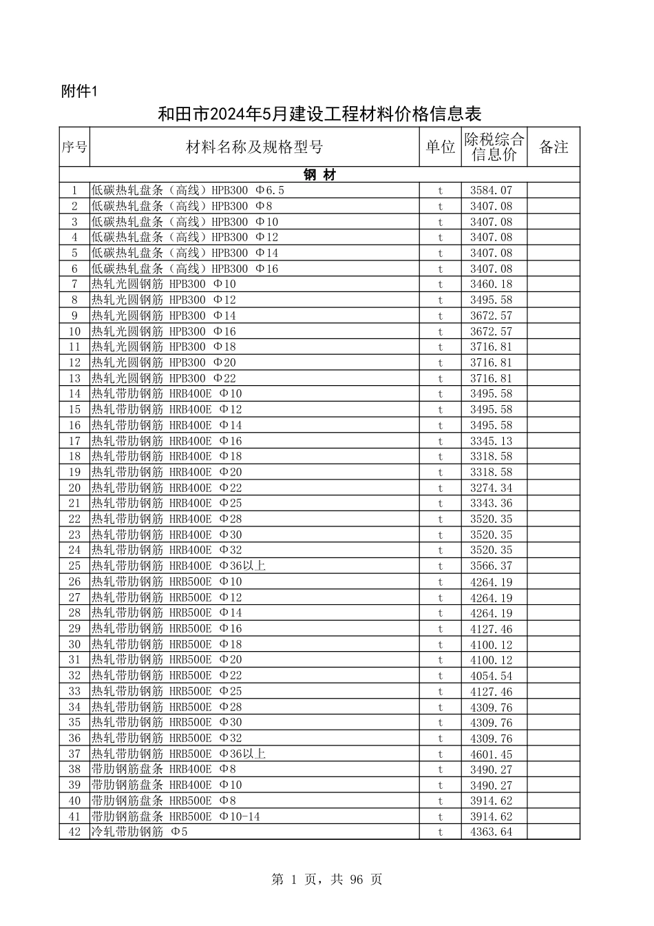 和田地区2024年5月份建设工程材料价格信息表.xlsx-.xlsx_第1页