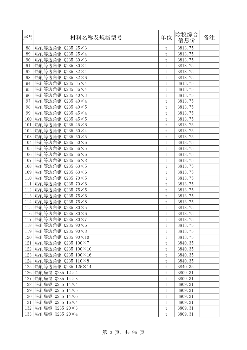 和田地区2024年5月份建设工程材料价格信息表.xlsx-.xlsx_第3页