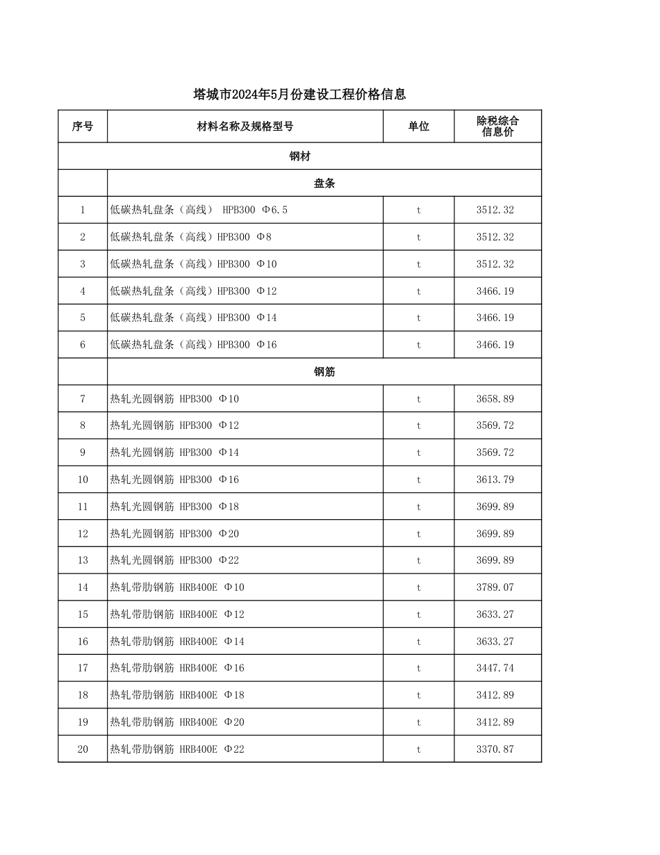 塔城地区2024年5月份建设工程价格信息.xls_第1页
