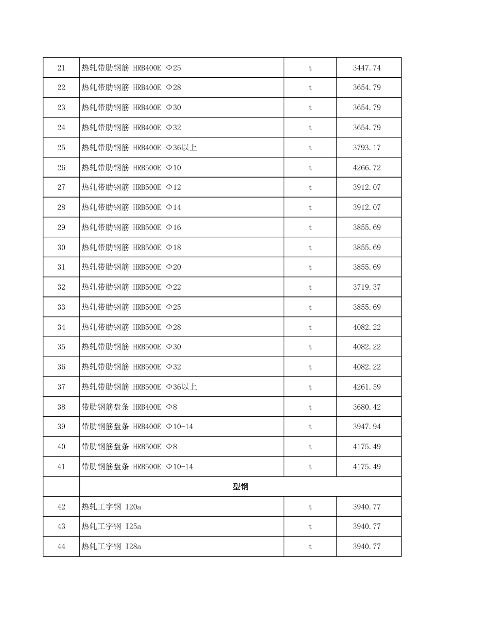 塔城地区2024年5月份建设工程价格信息.xls_第2页