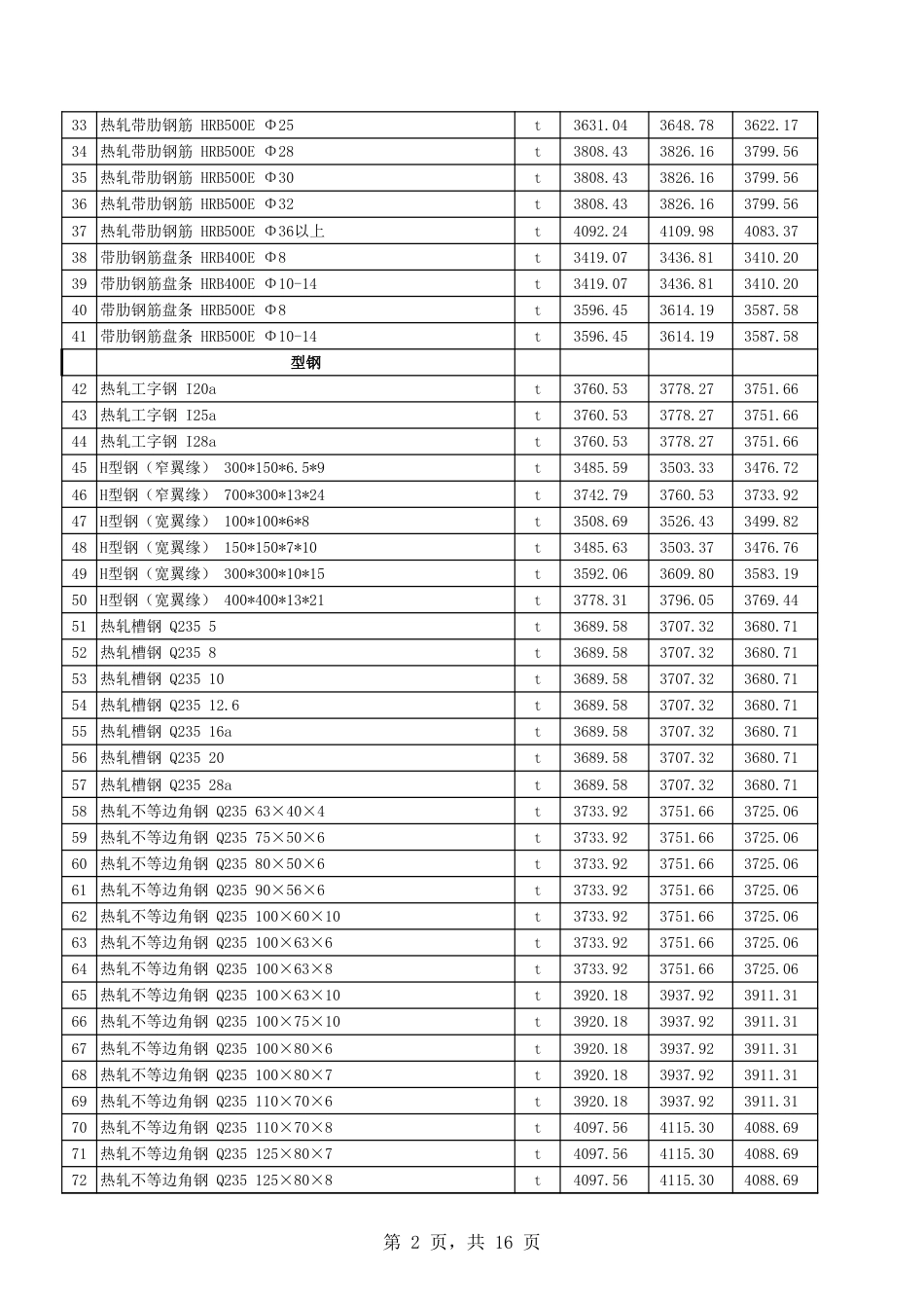 吐鲁番市2024年5月份建设工程综合价格信息.xls_第2页