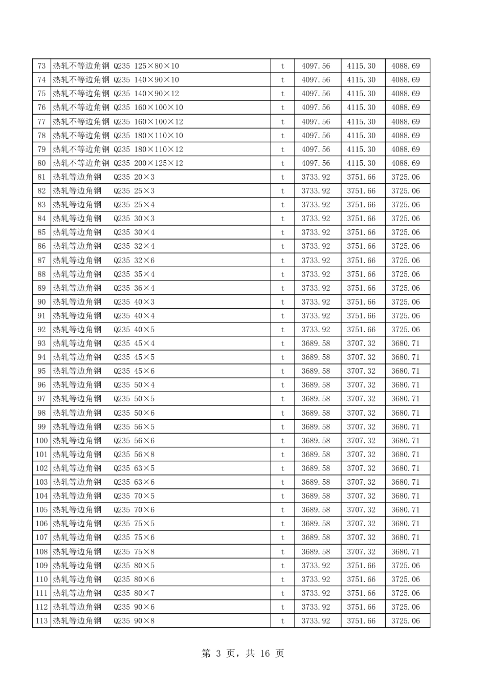 吐鲁番市2024年5月份建设工程综合价格信息.xls_第3页
