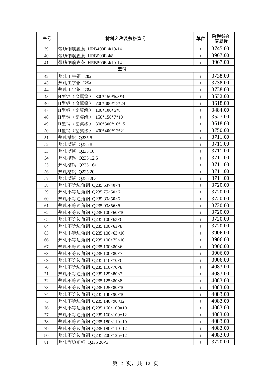 乌鲁木齐地区2024年5月份建设工程综合价格信息.xlsx_第2页