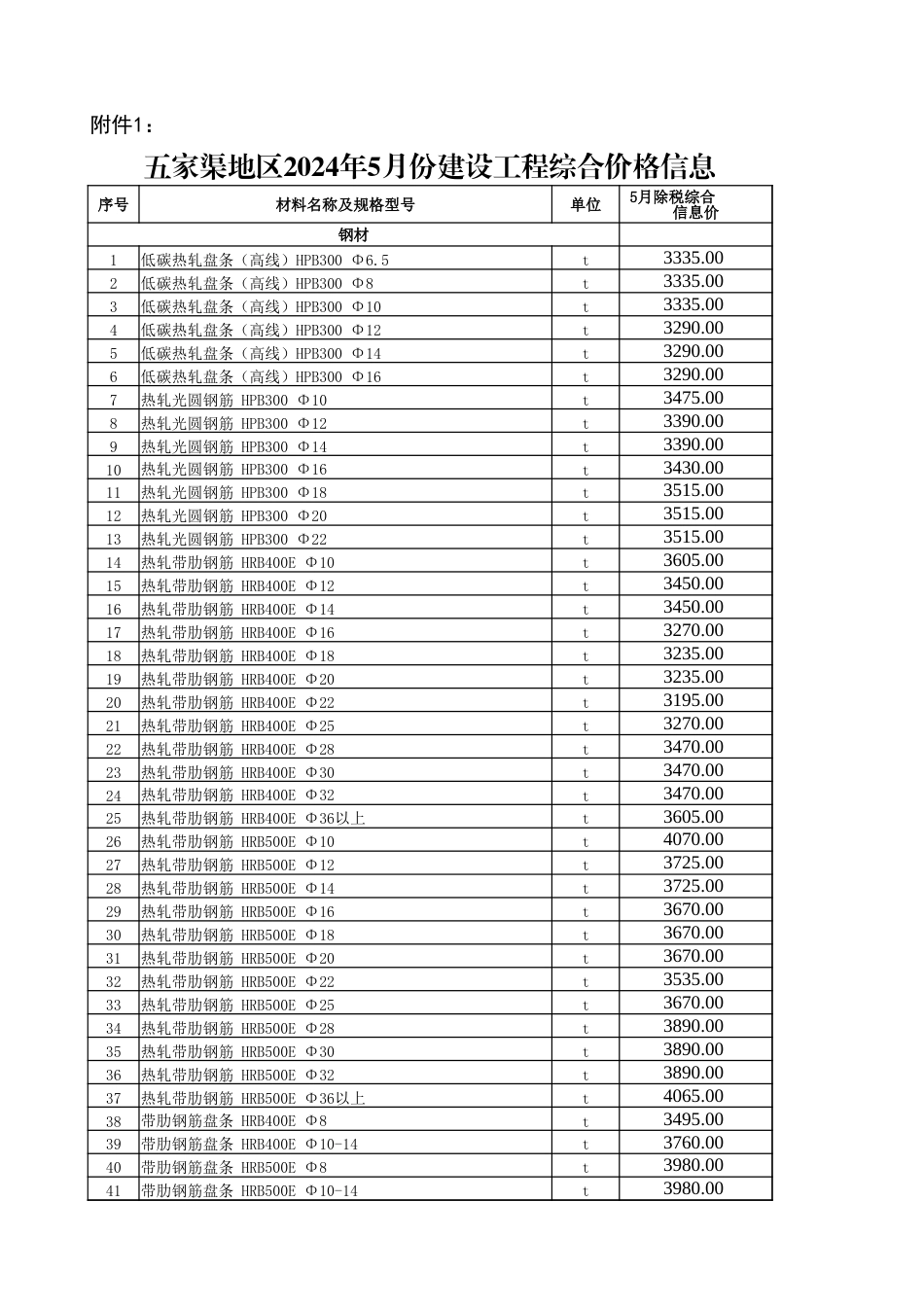 五家渠地区2024年5月建设工程综合价格信息.xlsx_第1页